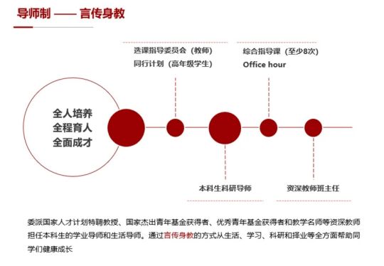 北京大学强基学科解读 | 物理学:与自然真理同在,和宇宙万物比肩(图14) 北京大学强基学科解读 | 物理学:与自然真理同在,和宇宙万物比肩(图14)