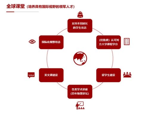 北京大学强基学科解读 | 物理学:与自然真理同在,和宇宙万物比肩(图16) 北京大学强基学科解读 | 物理学:与自然真理同在,和宇宙万物比肩(图16)
