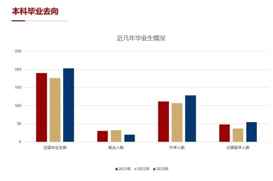 北京大学强基学科解读 | 物理学:与自然真理同在,和宇宙万物比肩(图19) 北京大学强基学科解读 | 物理学:与自然真理同在,和宇宙万物比肩(图19)