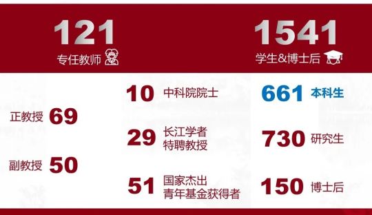 北京大学强基学科解读 | 化学:化梦为实,学以探奇(图6) 北京大学强基学科解读 | 化学:化梦为实,学以探奇(图6)