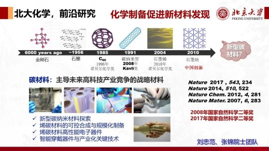 北京大学强基学科解读 | 化学:化梦为实,学以探奇(图10) 北京大学强基学科解读 | 化学:化梦为实,学以探奇(图10)