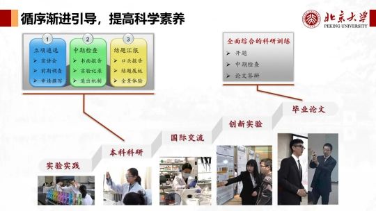 北京大学强基学科解读 | 化学:化梦为实,学以探奇(图16) 北京大学强基学科解读 | 化学:化梦为实,学以探奇(图16)