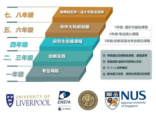华中科技大学强基解读 | 化学:强基固本筑基石,化学创新领未来(图2) 华中科技大学强基解读 | 化学:强基固本筑基石,化学创新领未来(图2)