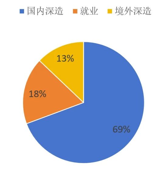 北京大学强基学科解读 | 历史学:博雅通今古,燕园育栋梁(图6) 北京大学强基学科解读 | 历史学:博雅通今古,燕园育栋梁(图6)