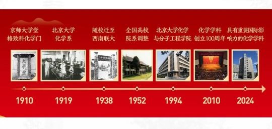 北京大学强基学科解读 | 化学:化梦为实,学以探奇(图3) 北京大学强基学科解读 | 化学:化梦为实,学以探奇(图3)