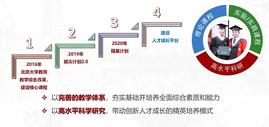 北京大学强基学科解读 | 化学:化梦为实,学以探奇(图14) 北京大学强基学科解读 | 化学:化梦为实,学以探奇(图14)