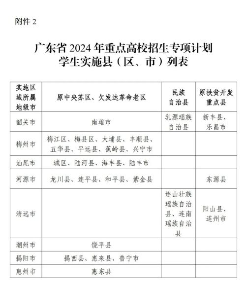 广东省教育厅关于做好2024年重点高校招生专项计划工作的通知(图2) 广东省教育厅关于做好2024年重点高校招生专项计划工作的通知(图2)