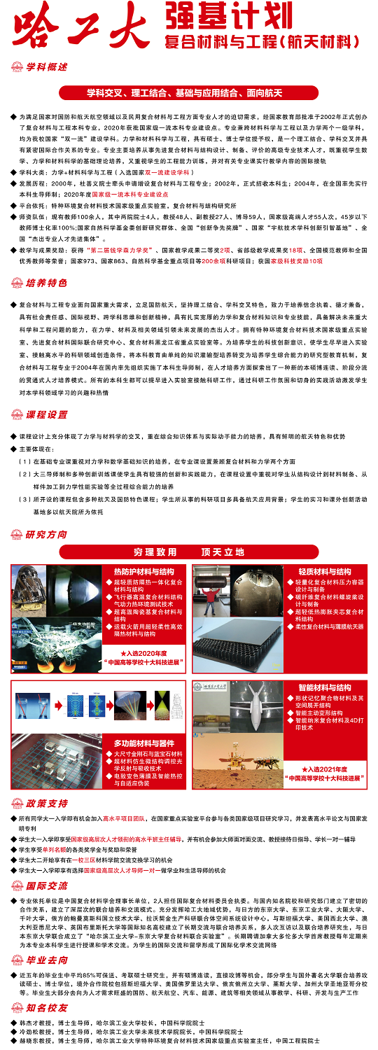 专业解读 | 秒懂2024年哈尔滨工业大学“强基计划”专业――复合材料与工程（航天材料）(图1)