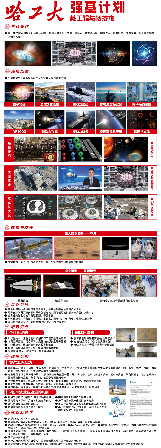 专业解读 | 秒懂2024年哈尔滨工业大学“强基计划”专业――核工程与核技术(图1)