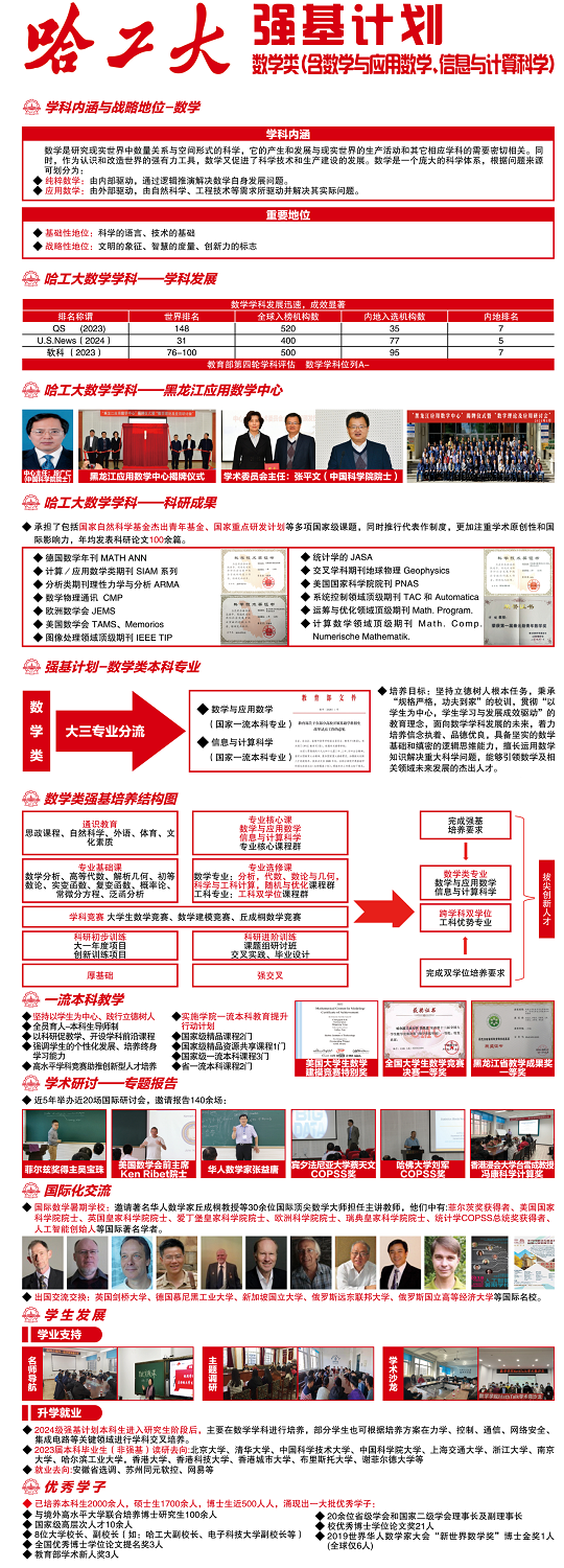专业解读 | 秒懂2024年哈尔滨工业大学“强基计划”专业――数学类（含数学与应用数学、信息与计算科学）(图1)