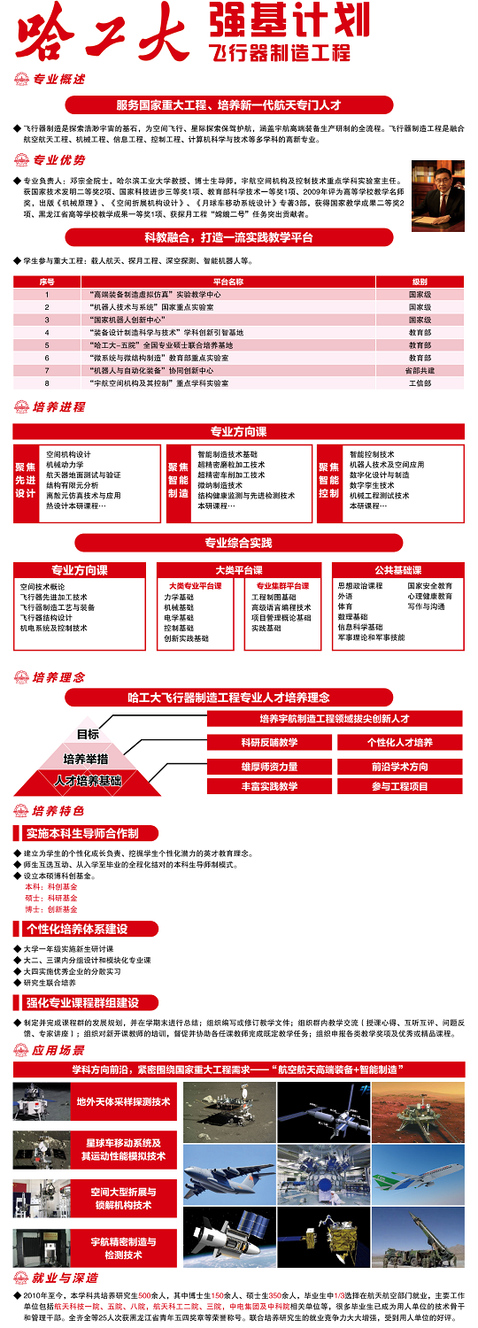 专业解读 | 秒懂2024年哈尔滨工业大学“强基计划”专业――飞行器制造工程(图1)