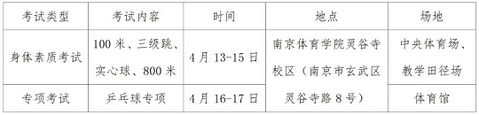 南京体育学院考点关于江苏省2024年体育类专业省统考相关事项的通知(图1) 南京体育学院考点关于江苏省2024年体育类专业省统考相关事项的通知(图1)