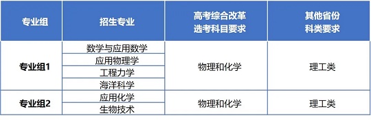 首届100%直博 | 欢迎报考同济大学“强基计划”(图1) 首届100%直博 | 欢迎报考同济大学“强基计划”(图1)
