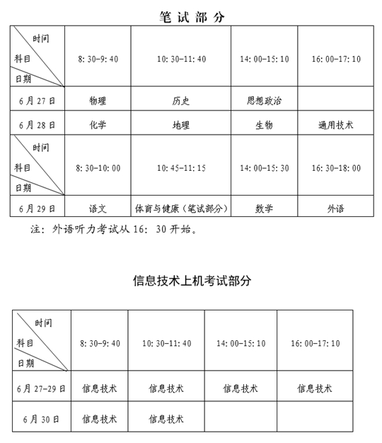 福建:关于2024年6月普通高中学业水平合格性考试报名工作的通告(图1) 福建:关于2024年6月普通高中学业水平合格性考试报名工作的通告(图1)