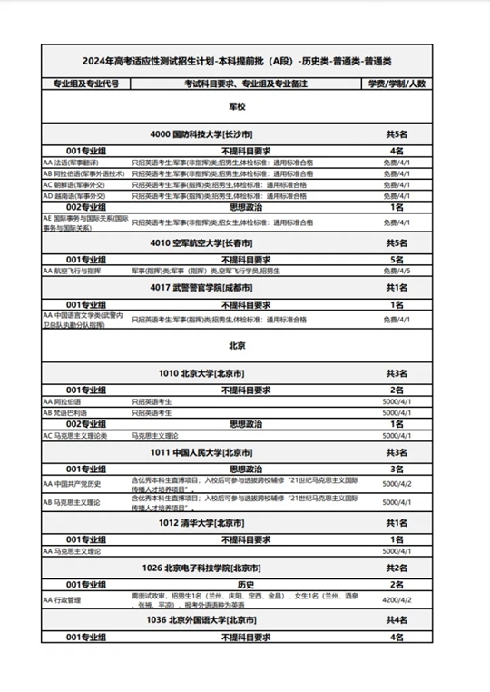 关于开展2024年甘肃省普通高校招生适应性演练模拟填报志愿工作的公告(图10) 关于开展2024年甘肃省普通高校招生适应性演练模拟填报志愿工作的公告(图10)