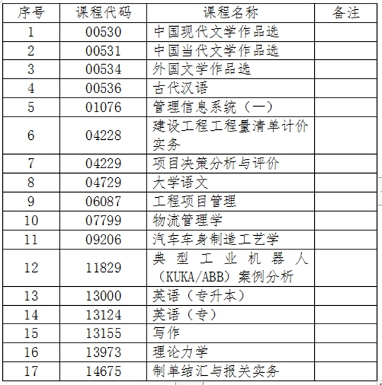 吉林:关于2024年4月份自学考试相关科目作答说明的通知(图1) 吉林:关于2024年4月份自学考试相关科目作答说明的通知(图1)