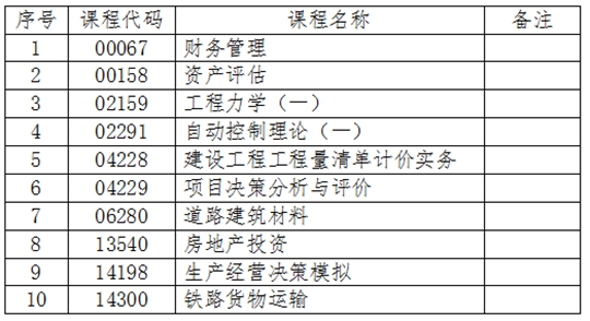 吉林:关于2024年4月份自学考试相关科目作答说明的通知(图2) 吉林:关于2024年4月份自学考试相关科目作答说明的通知(图2)
