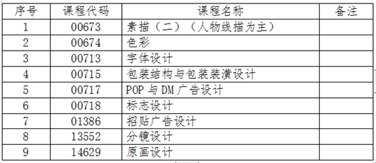 吉林:关于2024年4月份自学考试相关科目作答说明的通知(图3) 吉林:关于2024年4月份自学考试相关科目作答说明的通知(图3)