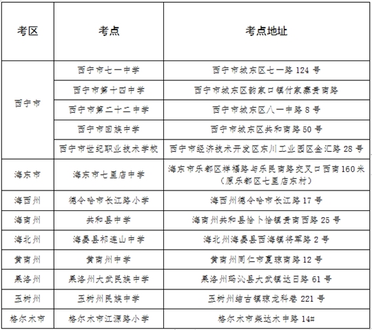 青海:2024年上半年高等教育自学考试打印准考证及考前温馨提示(图1) 青海:2024年上半年高等教育自学考试打印准考证及考前温馨提示(图1)