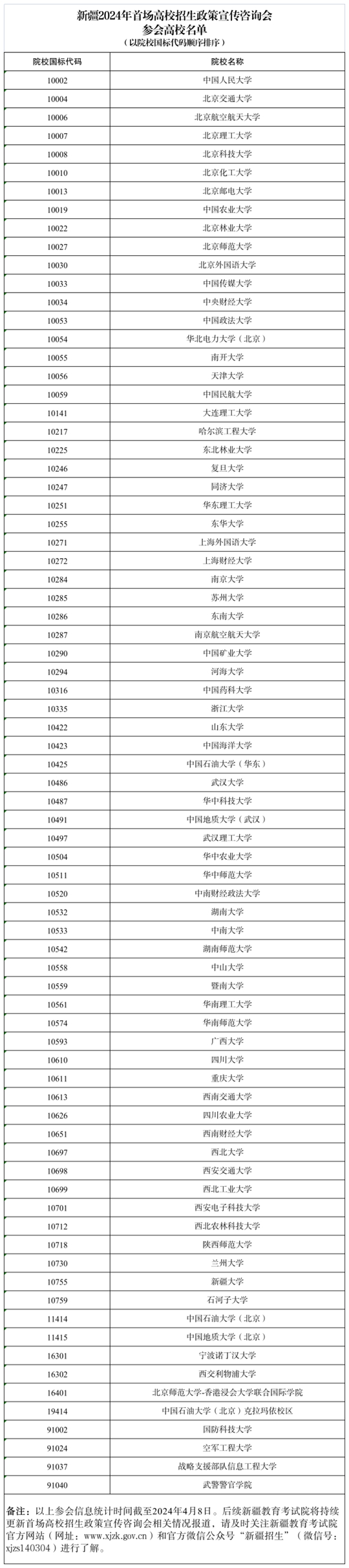 新疆2024年首场高校招生政策宣传咨询会将于4月14日举办(图1) 新疆2024年首场高校招生政策宣传咨询会将于4月14日举办(图1)