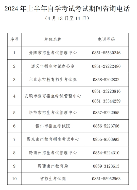 贵州省2024年上半年高等教育自学考试考前提示(图1) 贵州省2024年上半年高等教育自学考试考前提示(图1)