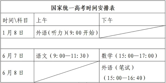 山东省2024年普通高等学校考试招生(夏季高考)工作实施办法(图1) 山东省2024年普通高等学校考试招生(夏季高考)工作实施办法(图1)