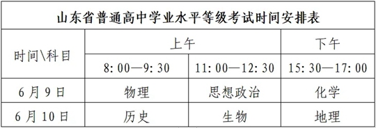 山东省2024年普通高等学校考试招生(夏季高考)工作实施办法(图2) 山东省2024年普通高等学校考试招生(夏季高考)工作实施办法(图2)
