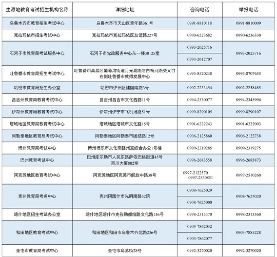 新疆:2024年普通高等学校招生体育类专业测试4月20日起开始打印准考证(图1) 新疆:2024年普通高等学校招生体育类专业测试4月20日起开始打印准考证(图1)