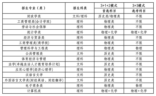 中央财经大学2024年高校专项计划招生简章(图1) 中央财经大学2024年高校专项计划招生简章(图1)