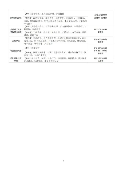 四川省2025年自学考试应用型专业主考学校及其招生专业一览表(图5) 四川省2025年自学考试应用型专业主考学校及其招生专业一览表(图5)