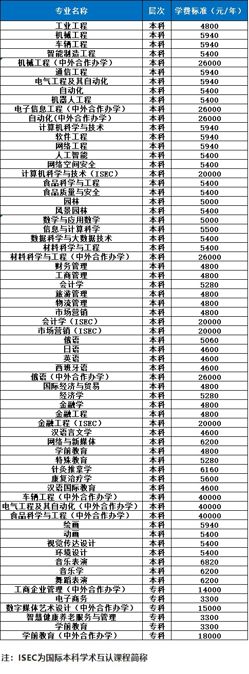长春大学2024年招生章程(图1) 长春大学2024年招生章程(图1)