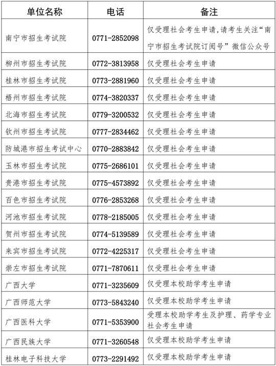 关于广西2024年上半年高等教育自学考试毕业办理及毕业证明书申办的公告(图1) 关于广西2024年上半年高等教育自学考试毕业办理及毕业证明书申办的公告(图1)