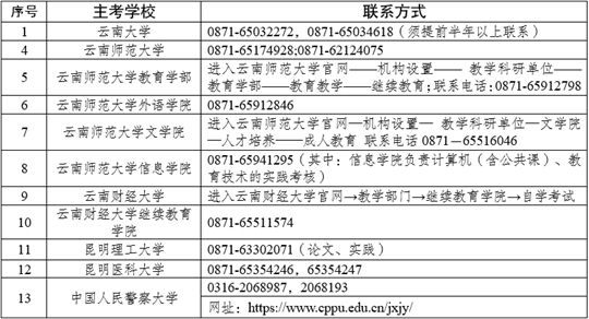 2024年上半年云南省高等教育自学考试毕业申请办证须知(图1) 2024年上半年云南省高等教育自学考试毕业申请办证须知(图1)