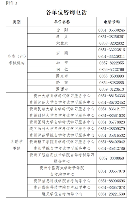 贵州省2024年4月自学考试成绩公布(图1) 贵州省2024年4月自学考试成绩公布(图1)