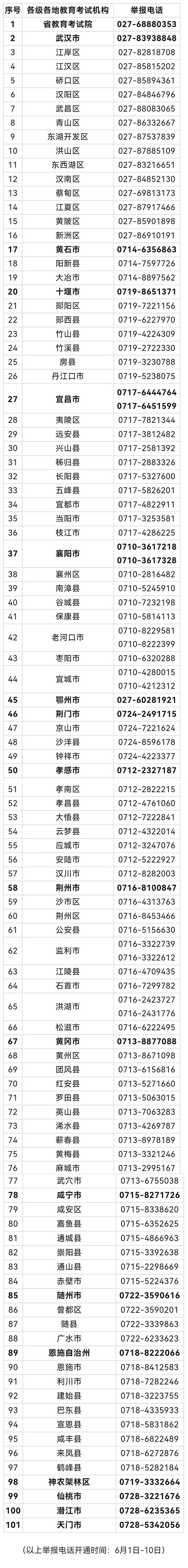 湖北省2024年普通高考举报电话(图1)