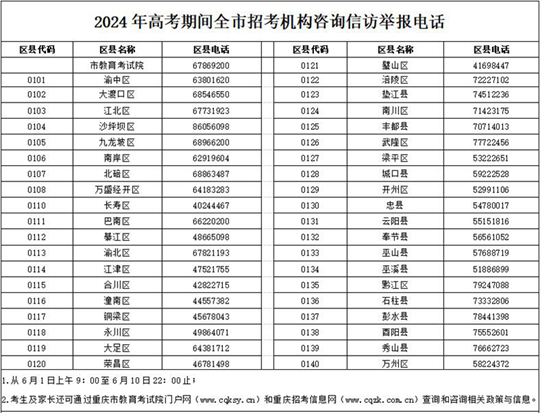 2024年高考期间重庆市招考机构咨询信访举报电话(图1)