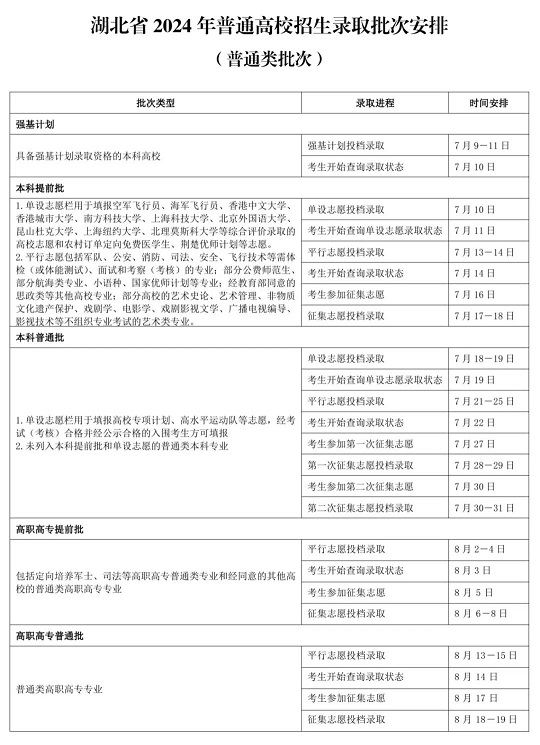 湖北省2024年普通高校招生录取批次安排(普通类批次)(图1) 湖北省2024年普通高校招生录取批次安排(普通类批次)(图1)