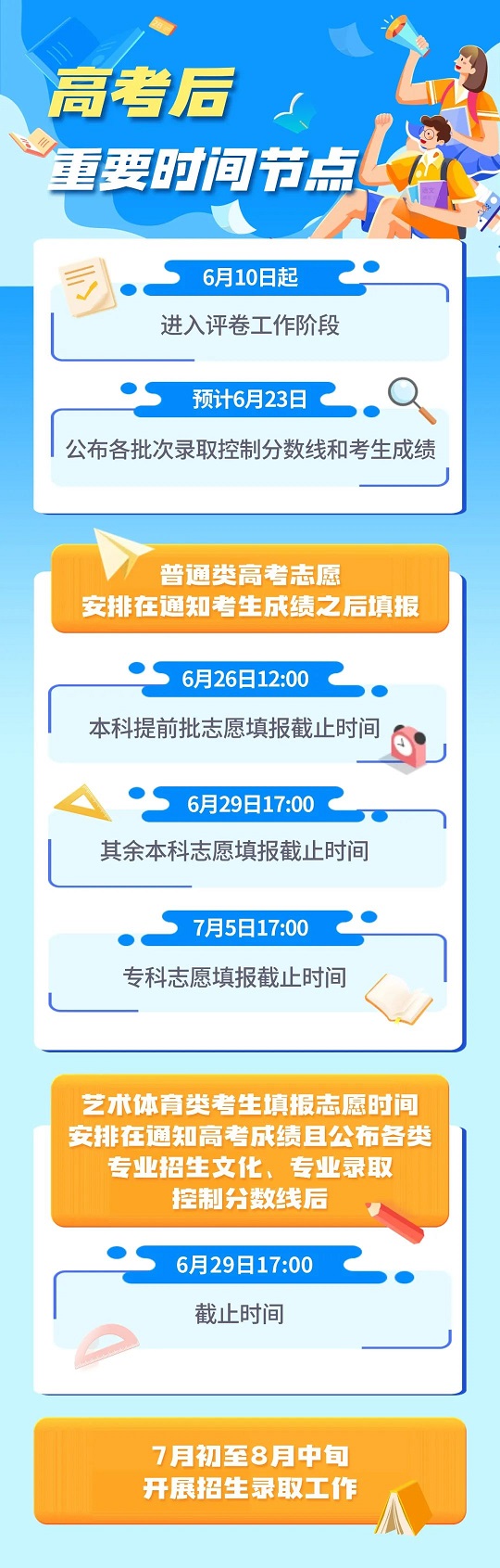 2024年四川高考重要时间节点一览(图1)