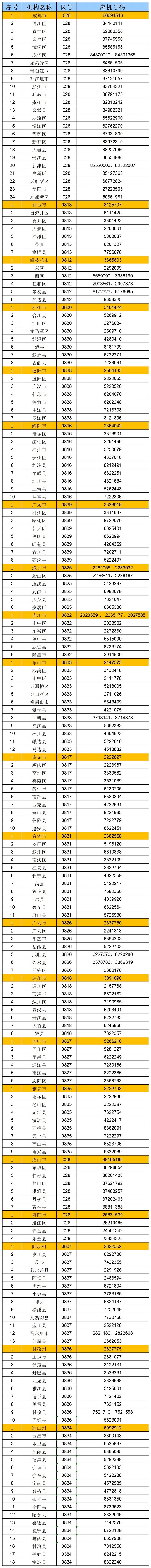 @全省考生 四川省2024年各级招生考试机构联系方式(图1)