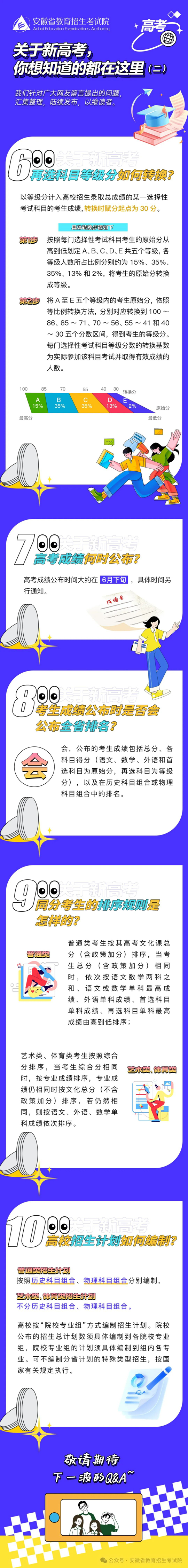 安徽：关于新高考，你想知道的都在这里（二）(图1)