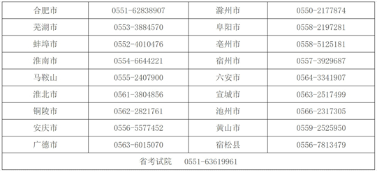 安徽省2024年高考期间考试违规违法行为举报电话(图1)