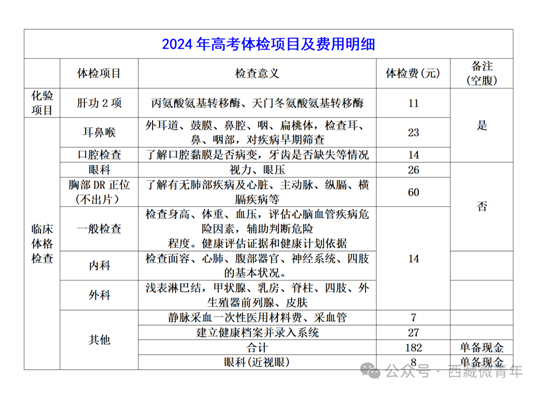 西藏2024年普通高考成都考区体检公告(图2) 西藏2024年普通高考成都考区体检公告(图2)