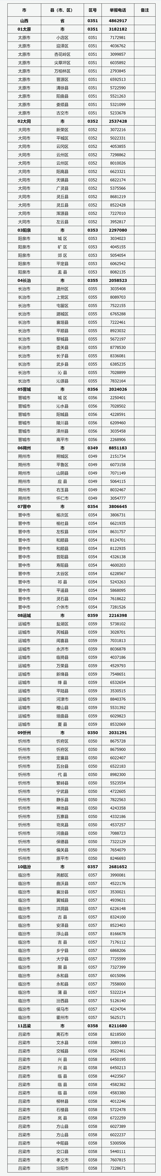 山西省2024年普通高考举报电话(图1)