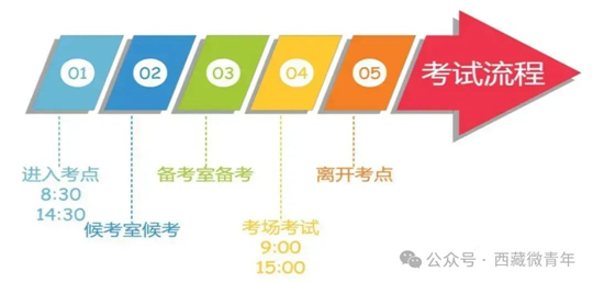 2024年西藏普通高考成都考区外语口试公告(图1) 2024年西藏普通高考成都考区外语口试公告(图1)