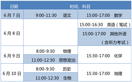 北京6.7万余人报名参加高考,考前要注意这些!(图1) 北京6.7万余人报名参加高考,考前要注意这些!(图1)