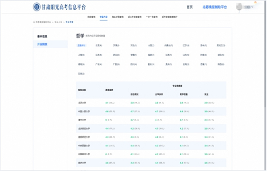 6月13日,甘肃省高考志愿填报辅助系统正式上线(图6) 6月13日,甘肃省高考志愿填报辅助系统正式上线(图6)