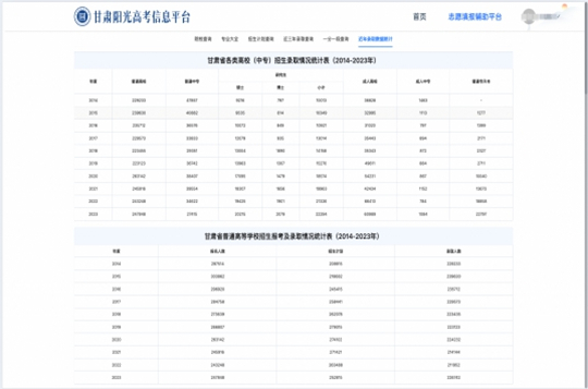 6月13日,甘肃省高考志愿填报辅助系统正式上线(图14) 6月13日,甘肃省高考志愿填报辅助系统正式上线(图14)