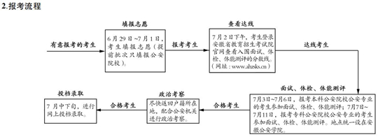 安徽:2024年公安院校公安专业报考须知(图1) 安徽:2024年公安院校公安专业报考须知(图1)