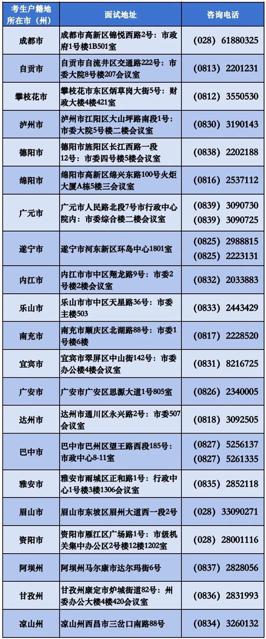 关于北京电子科技学院2024年在川招生面试工作有关事项的公告(图1) 关于北京电子科技学院2024年在川招生面试工作有关事项的公告(图1)