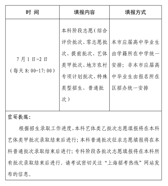上海市2024年高考志愿填报特别提醒,请查收!(图1) 上海市2024年高考志愿填报特别提醒,请查收!(图1)